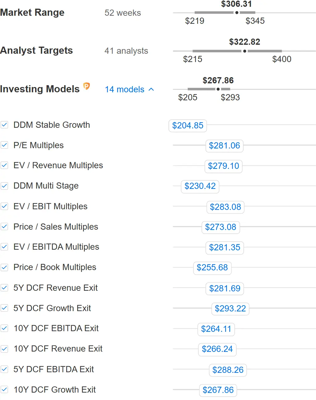 The fourteen valuation models behind Apple's Fair Value figure, each with its own output