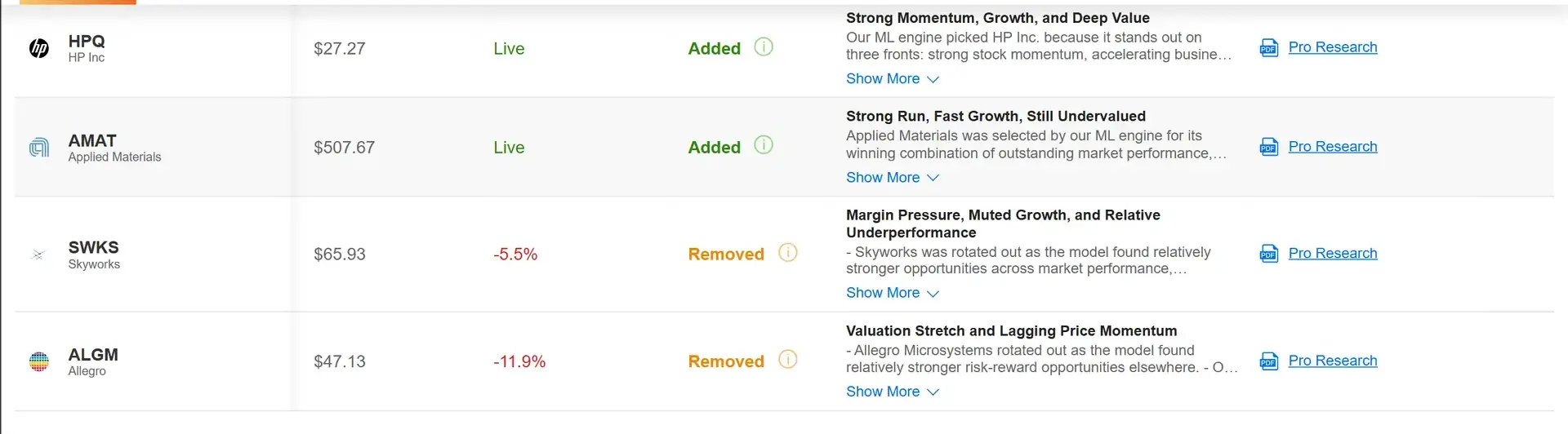 Picks history showing two additions marked live and two removals with negative returns