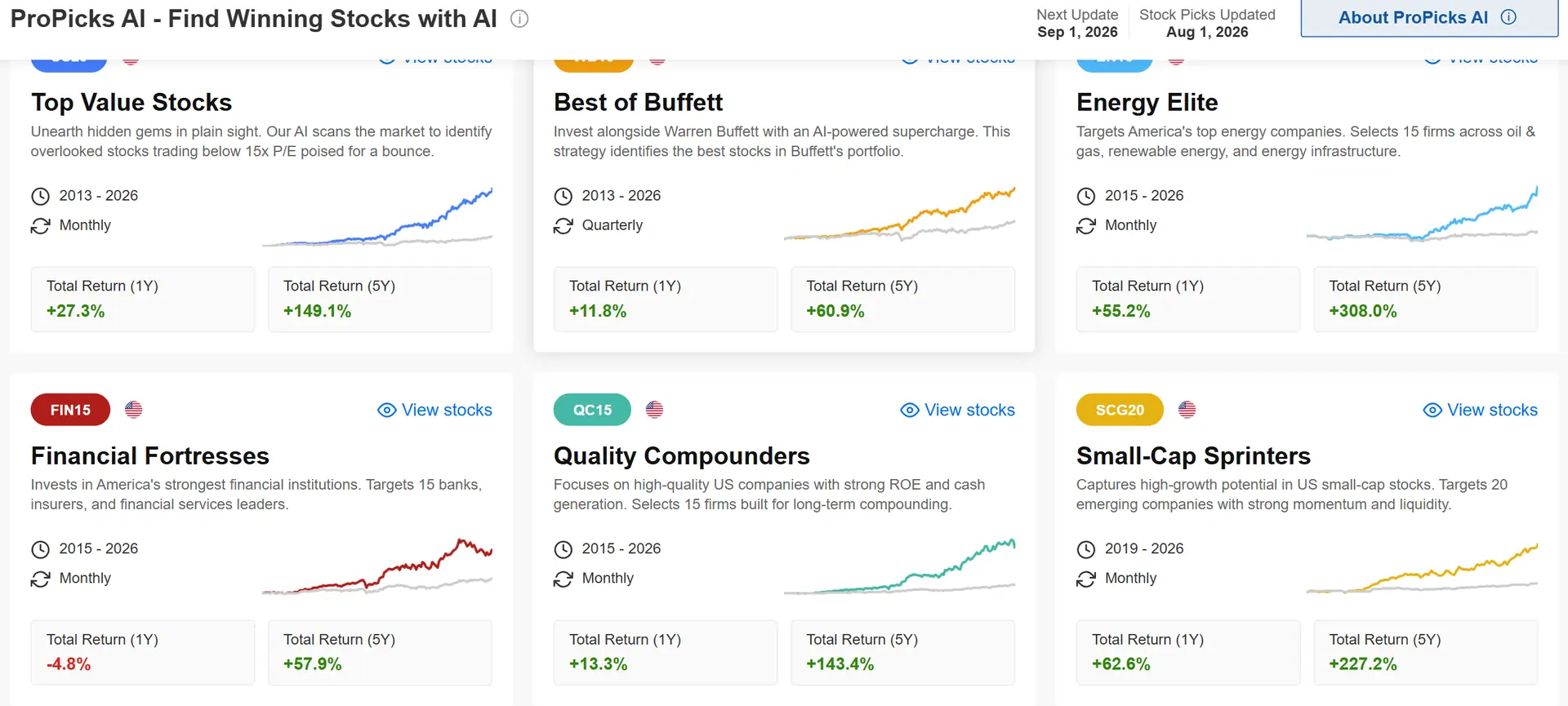 Grid of ProPicks AI strategy cards showing returns and risk labels