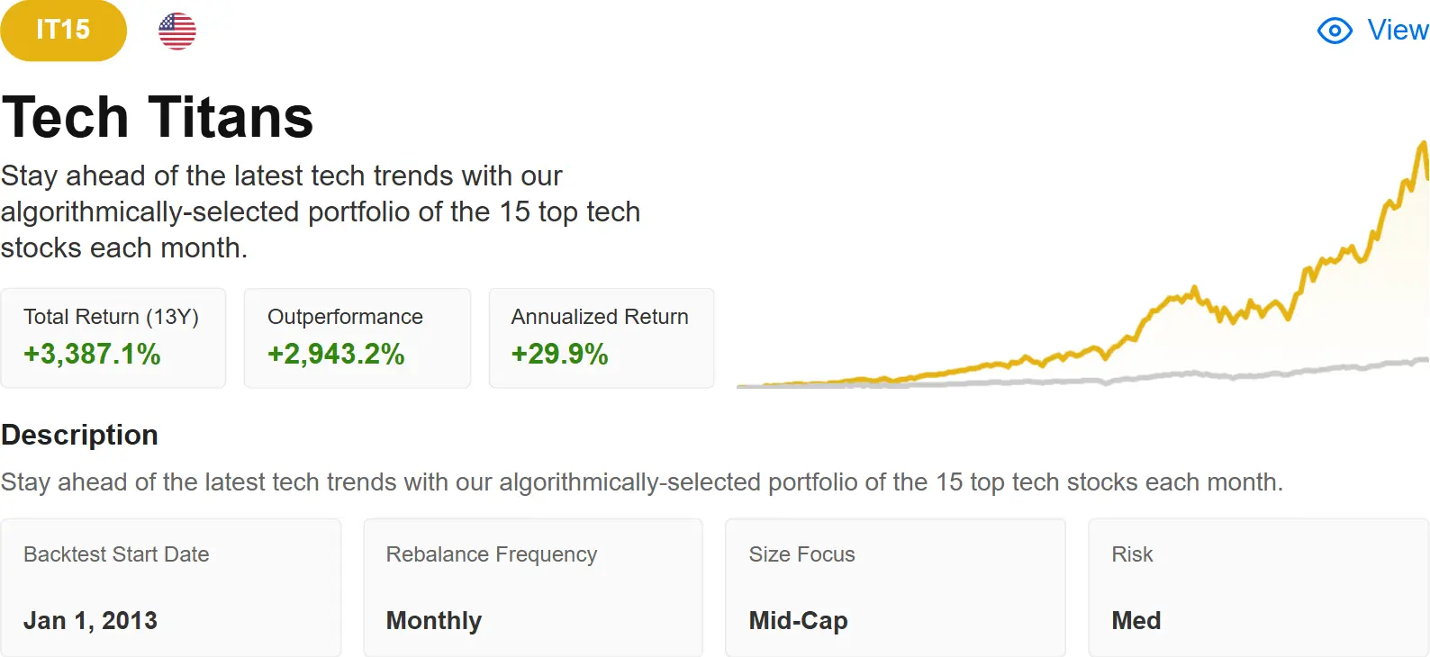 Tech Titans strategy card showing returns alongside the backtest start date field