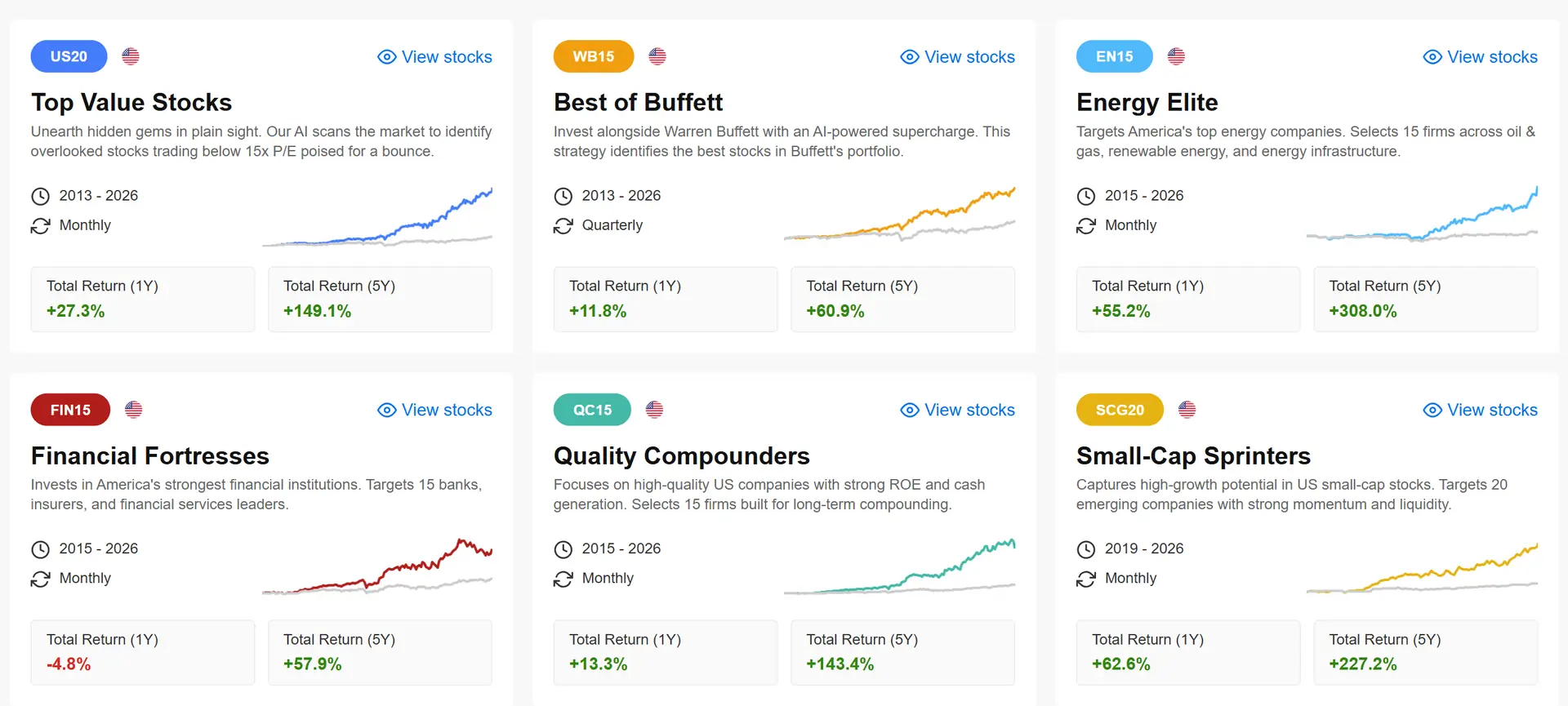 Six of the ten US-focused ProPicks strategies with one and five year returns