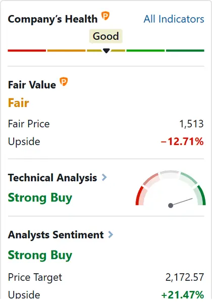 InvestingPro sidebar for ASML showing Analysts Sentiment Strong Buy, price target 2172.57 and upside plus 21.47 percent