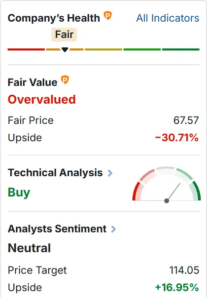 InvestingPro sidebar for Intel showing Fair Value labelled Overvalued, Fair Price 67.57 and Upside minus 30.71 percent