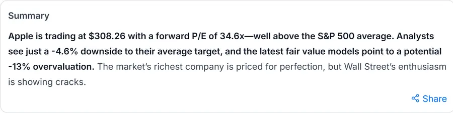 WarrenAI summary paragraph stating analysts see a minus 4.6 percent downside to their average target for Apple