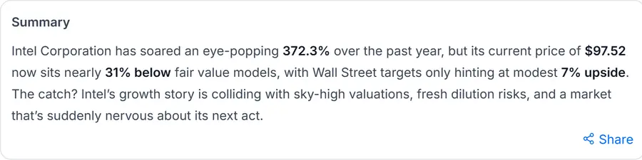 WarrenAI summary stating Intel's current price of 97.52 dollars sits nearly 31 percent below fair value models